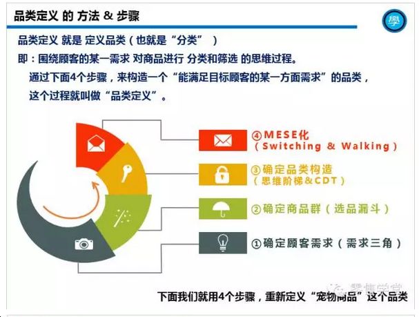 你可能不了解的品类定义