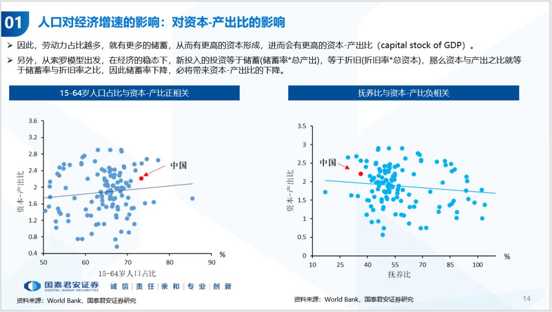 人口配置_人口普查(2)