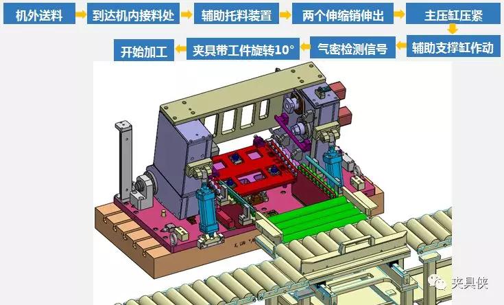 汽车关键零部件的工艺就该这样做  第5张