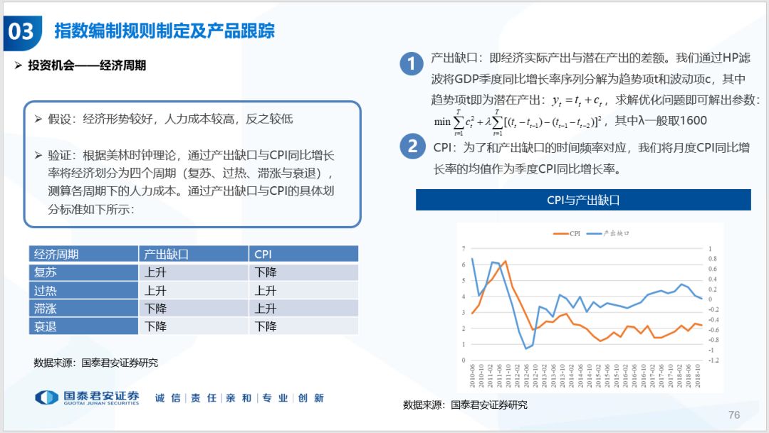 人口与经济审稿周期_元素周期表(2)