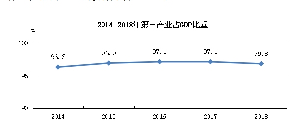 税收占gdp比例排名_图表说话 中国2000 2010年税收占GDP比例(3)