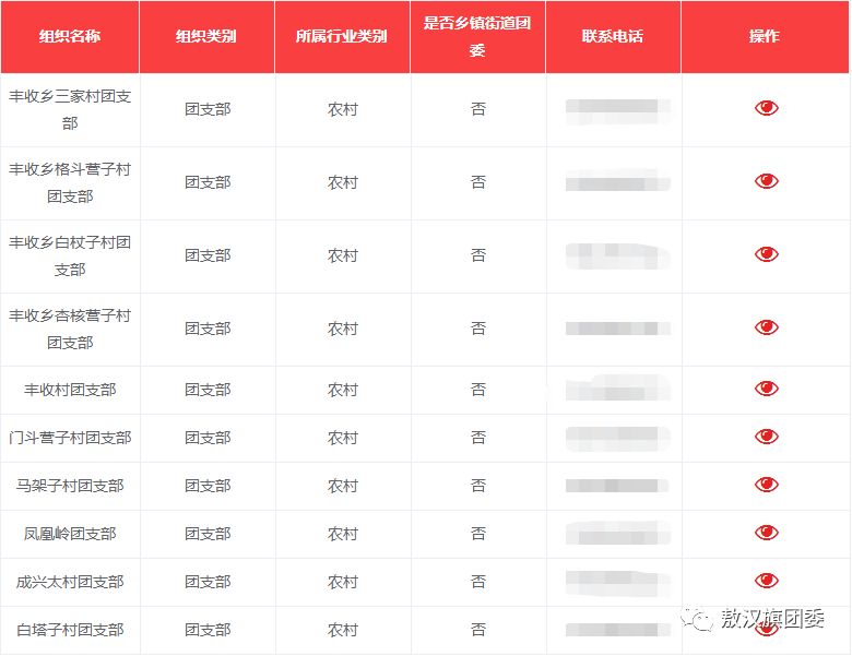 牛古吐乡人口_人口普查(2)