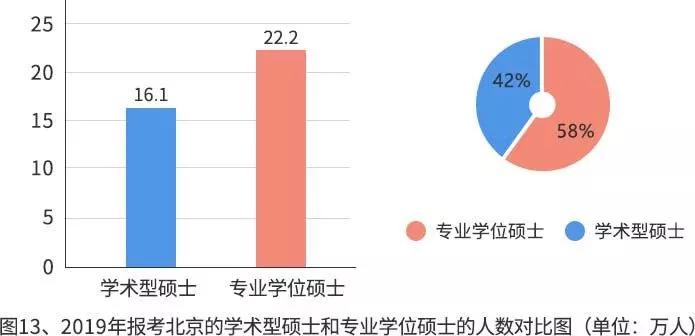 硕士研究生占全国人口的百分比_世界人口百分比数据图