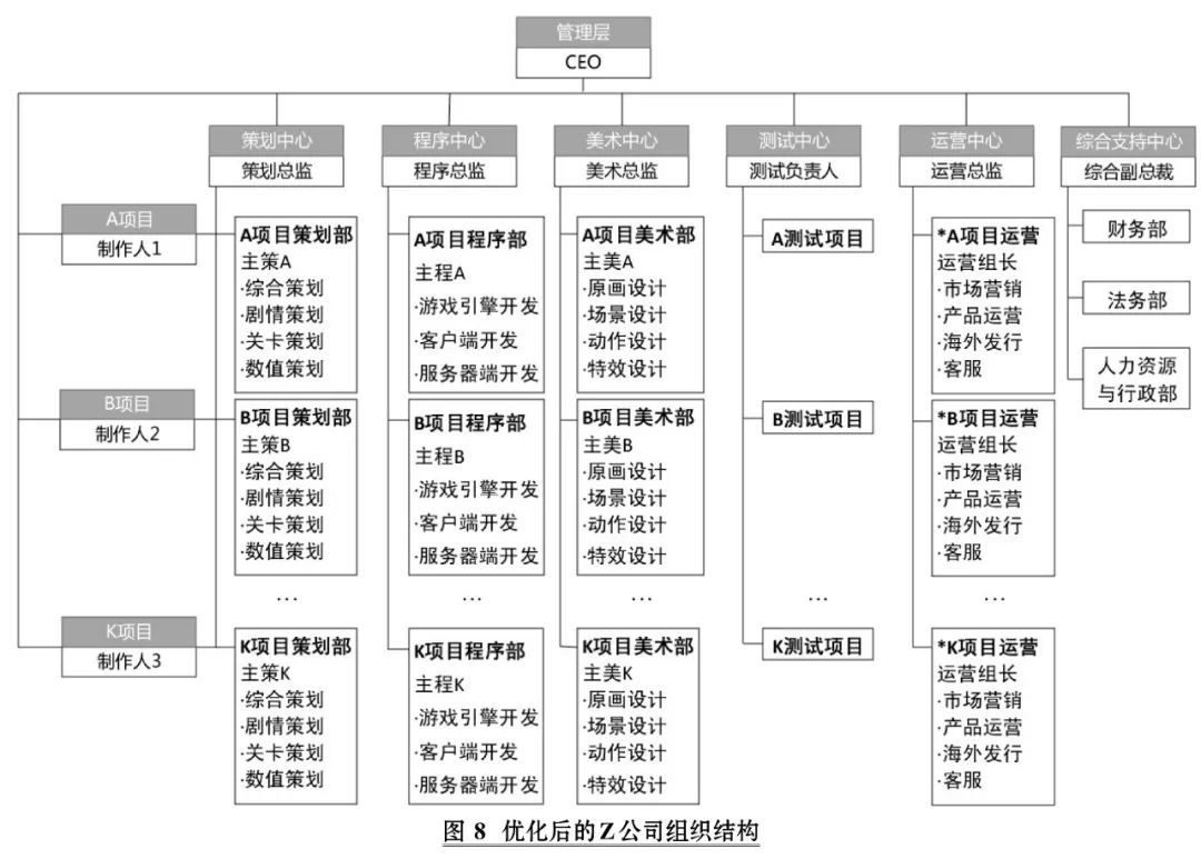 涂永前|中医思维与现代薪酬管理的暗合及应用——以z公司薪酬管理为例