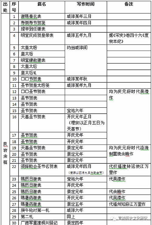 广德梅应发及其《艮岩余稿》