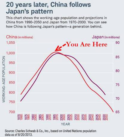 中国人口减少_中国人口报告 人口危机渐行渐近,放开生育刻不容缓(3)