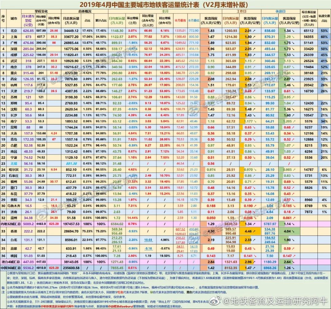 南京人口最新数量_外来流入人口加快 到2020年末南京人口总量达910万人