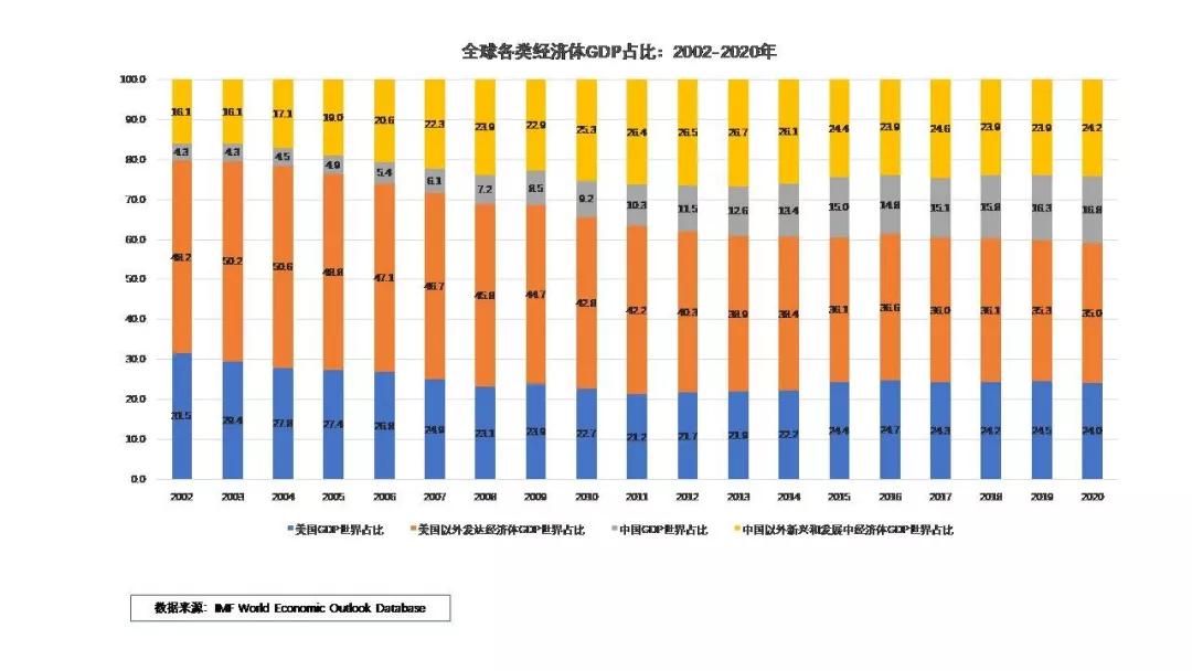 如何用GDP衡量经济福利_lol福利图(2)