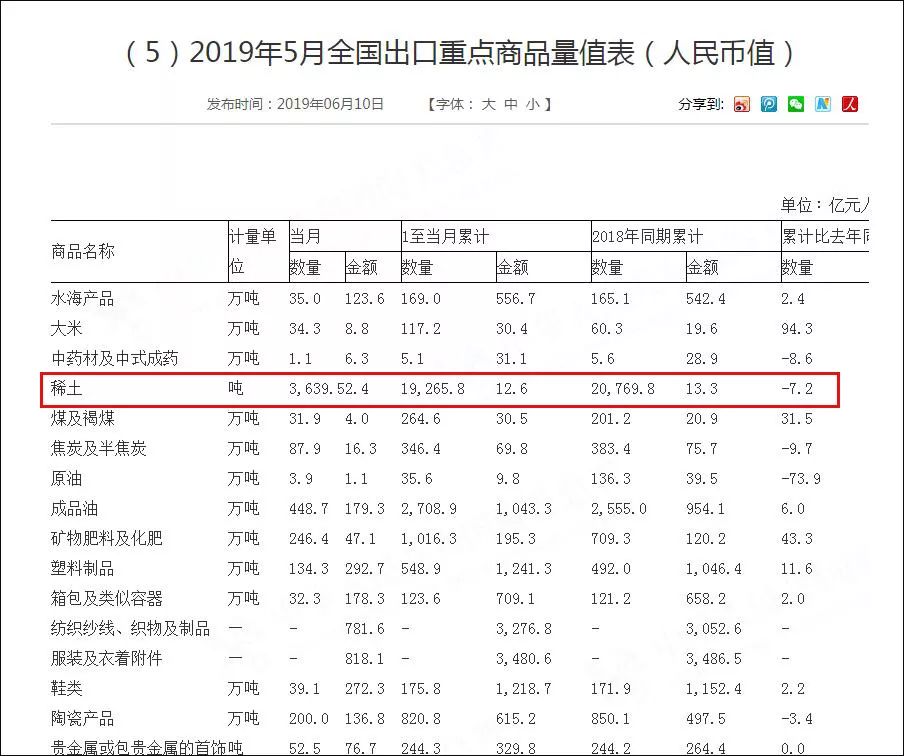 中国有多少人口2019_蒯姓中国有多少人口