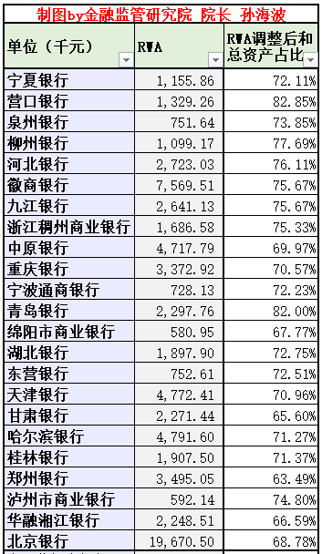 城商行排名_城商行全国汇票