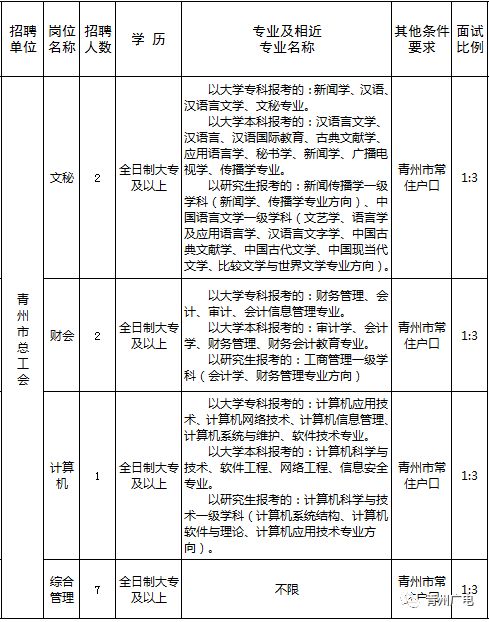 青州人口数量_三年后,我大青州城区人口将达到50万