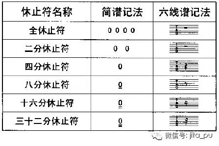 一,六 线 谱 记 录 音 符 时 值 的 方 法 四,六 线 谱 记 录 旋 律