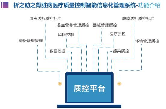 血透病人口诀_乘法口诀表图片