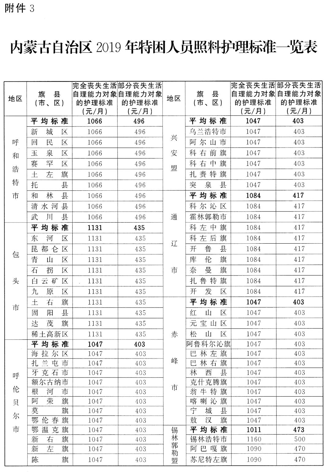 分析2019年标准下的贫困人口_2013年中国贫困人口(2)