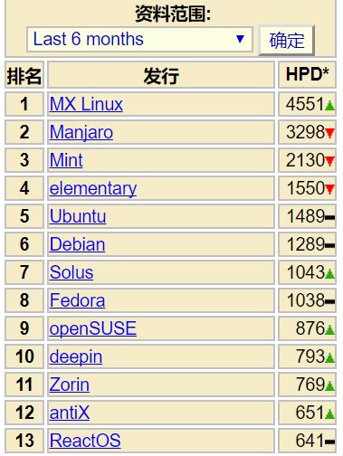 世界软件排名_世界排名前100的大学(2)