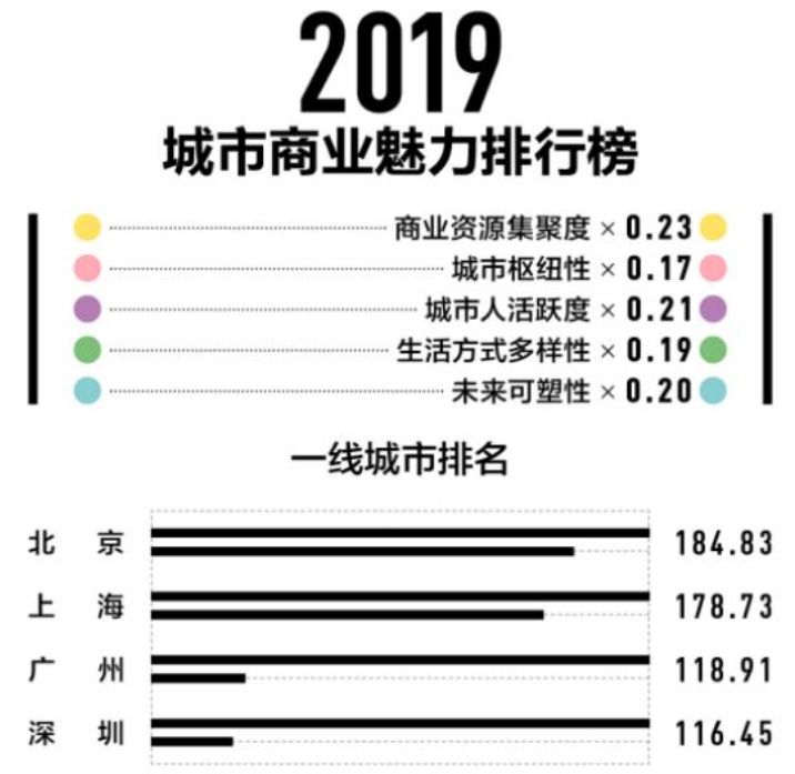 高铁算gdp吗_贵州西南枢纽城市 高铁才开通一个月,GDP跌落17(3)