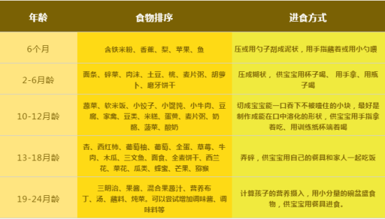                     2岁宝宝不会说话，原来都是吃粥惹的祸！