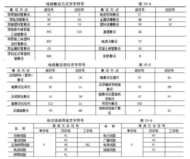 3分钟教你识建筑图精心总结的图纸符号详解从此识图毫无压力