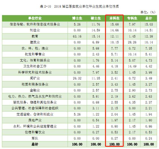 长江大学专业排名_计算机专业大学排名(2)
