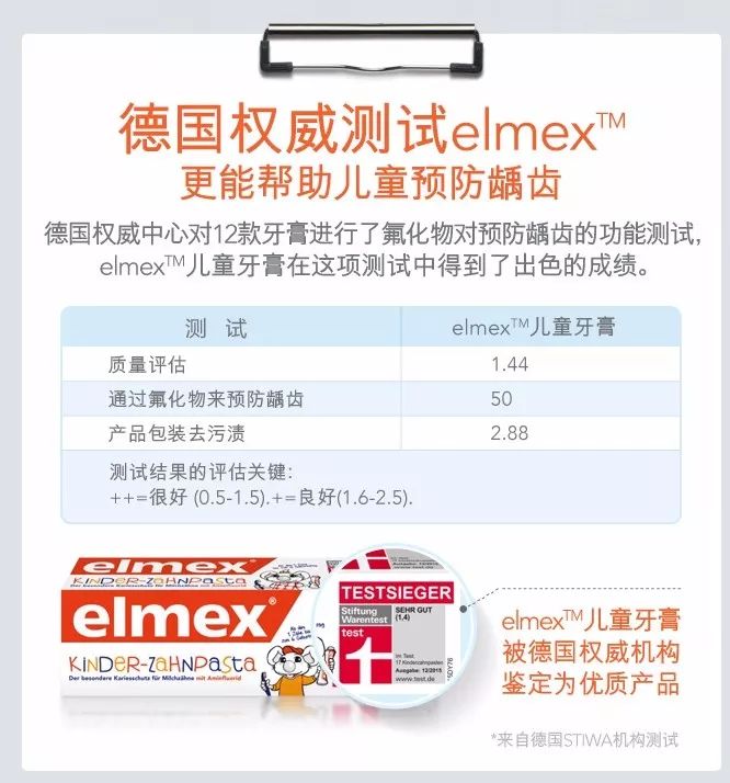                     安全、温和、防蛀效果好，德国儿医推荐0-6岁宝宝必入