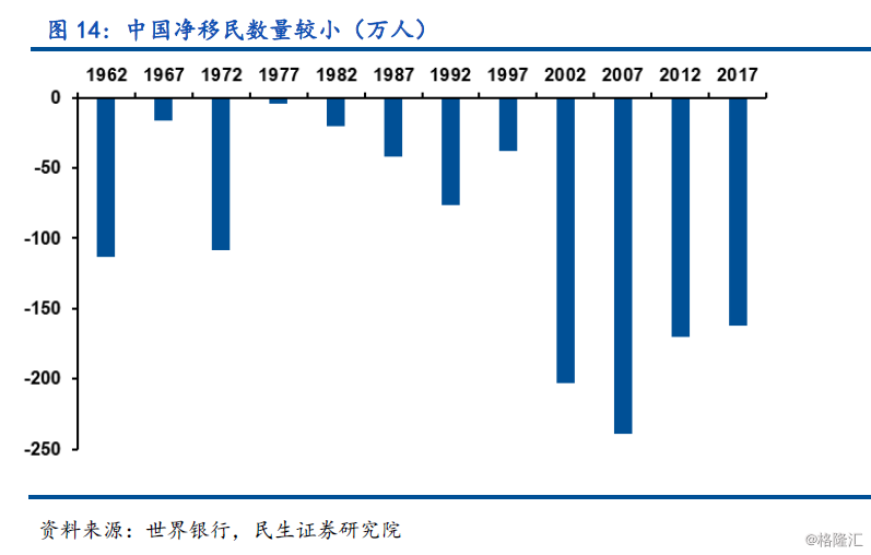 国家人口发展战略组_国家人口发展战略研究报告(2)