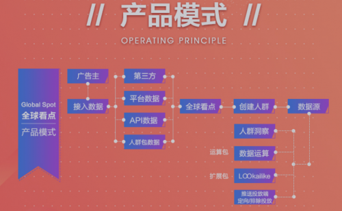 全球上线 beaed6853b7d46fe861495104b43d172.png