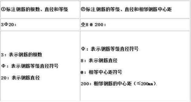 想要快速看懂建筑图纸,首先就需要先了解图纸上的构件代号及钢筋符号