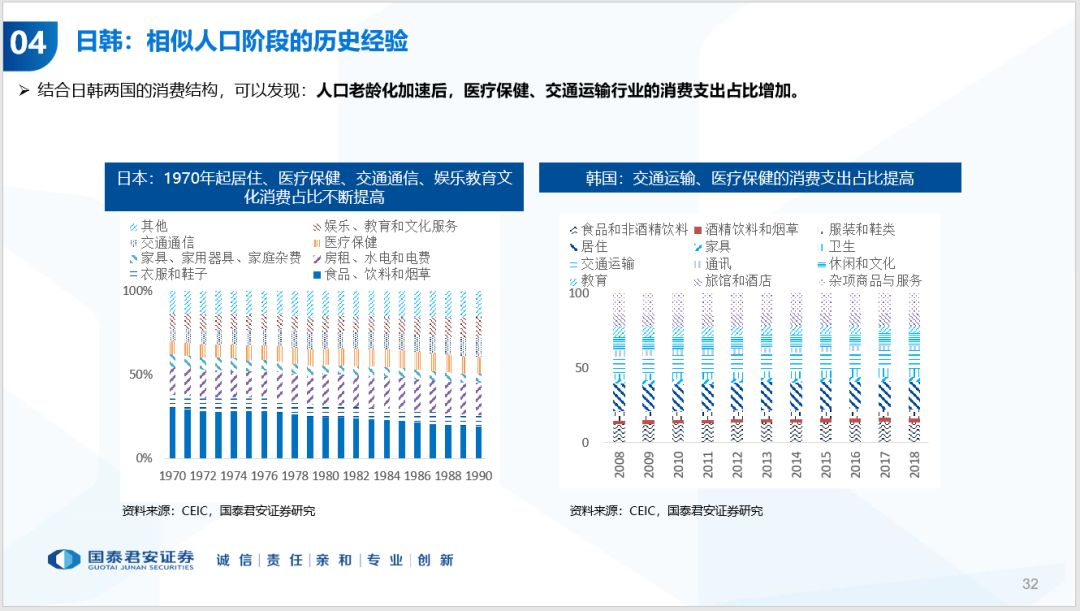 人口与经济审稿周期_元素周期表(2)