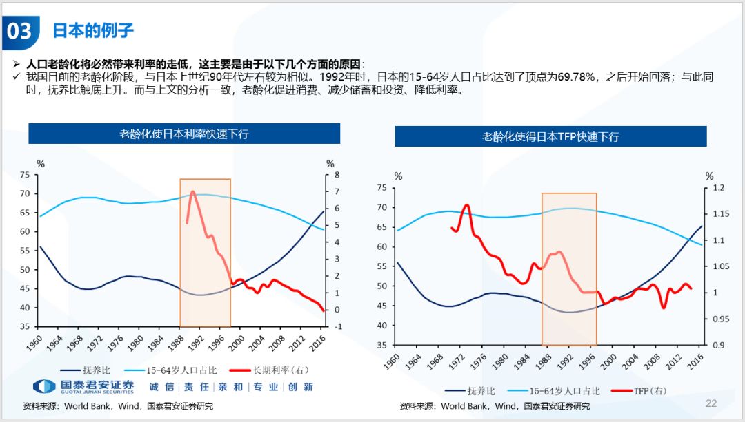 中国人口趋势2020_中国人口老龄化趋势图(3)