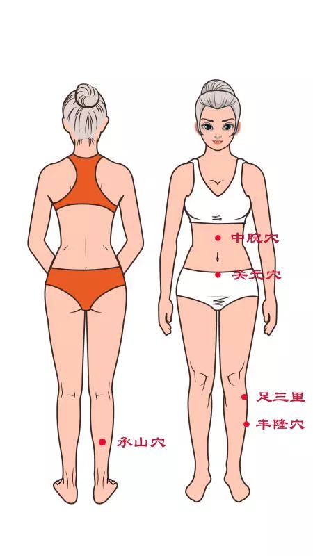 祛寒湿穴位:中脘,关元,丰隆,承山,足三里