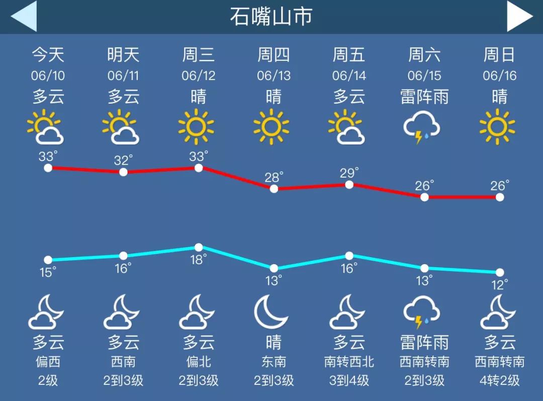宁夏未来15天天气预报查询 - 兰州兰泵天气网