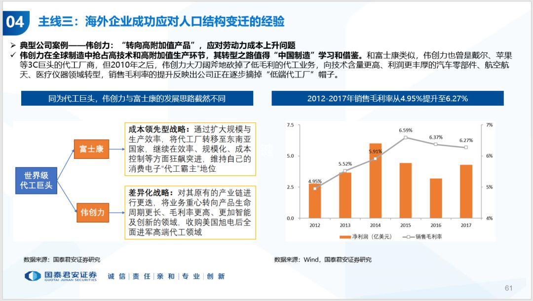 人口与经济审稿周期_元素周期表(2)