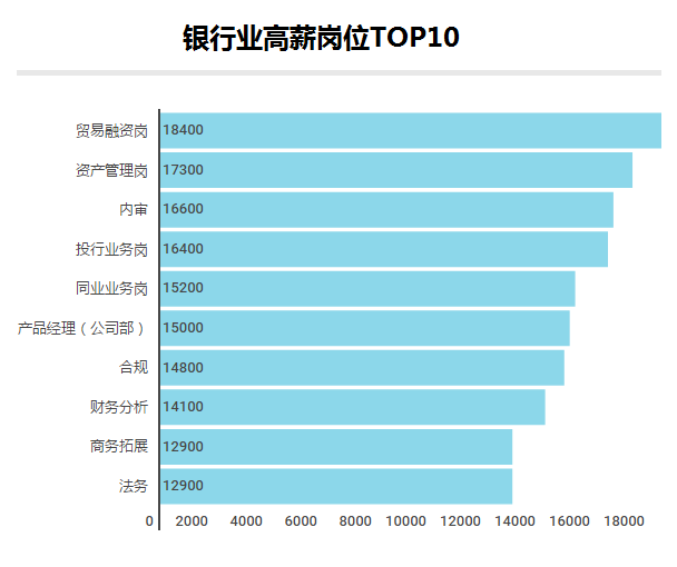 金融业增加值占gdp_湾区金融业gdp(3)