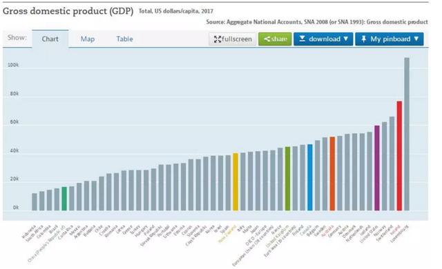 世界各国gdp数据2020_世界各国gdp排行(3)