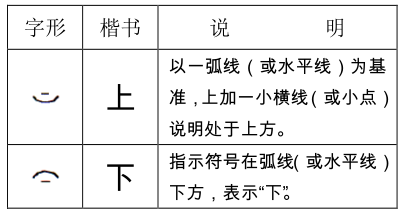 扫盲啦 这些甲骨文字你认识多少 象形