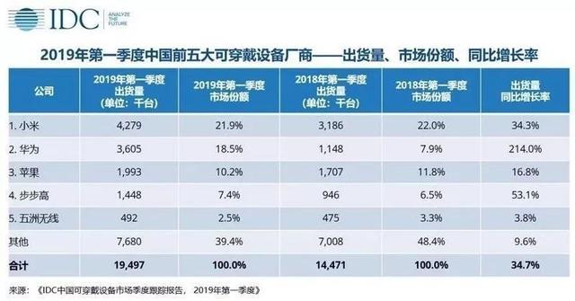 中消协回应格力举报奥克斯，华为接受英国议会
