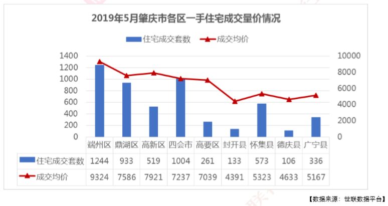 肇庆市gdp2021(2)