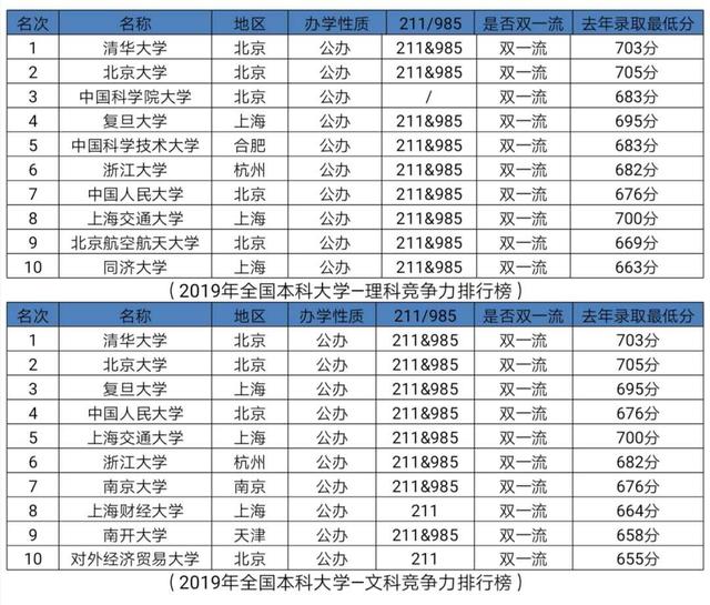 中国各省2019年人口排名_全国各省人口排名(3)