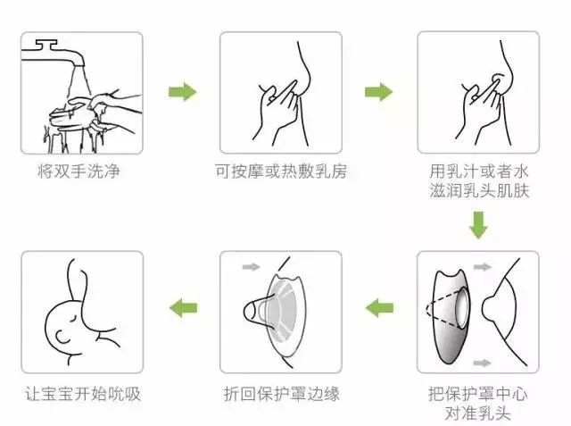 乳头内陷影响喂奶怎么办宝妈可以试试这几个方法珍藏