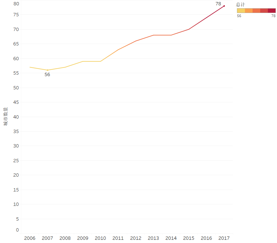 中国2019年人口_中国2020年人口分布图