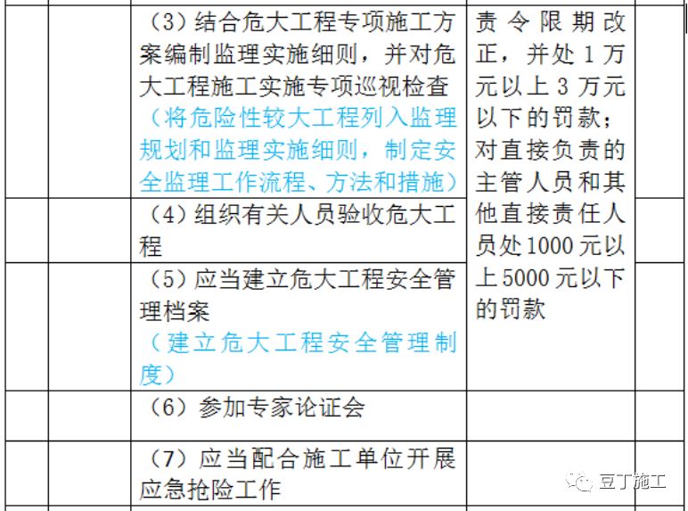 专家全方位深度解读37号令31号文危险性较大工程安全管理规定