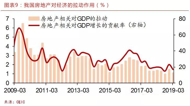 房价高会拉高gdp吗_最新出炉 浙江11市GDP排名来了 还有平均工资和房价(2)