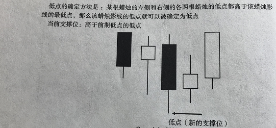 蜡烛图之让你了解更多空头与多头的获利操作