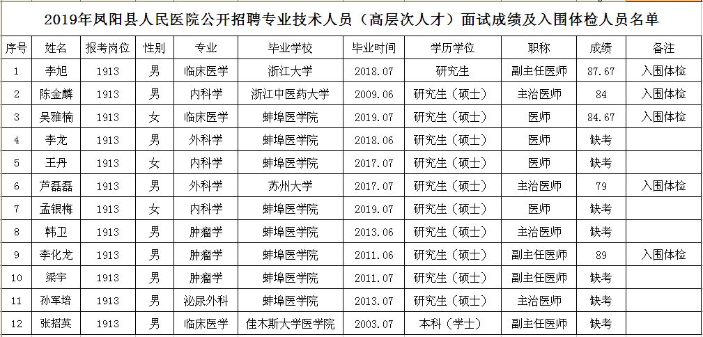 凤阳县人口总数_凤阳县中医院