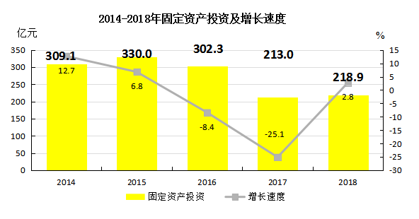 渝东北和渝东南gdp2021_将渝东北渝东南纳入首批国家生态文明先行示范区