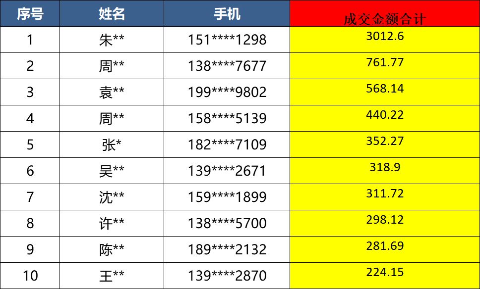 贵金属交易排名_有内鬼终止交易图片(3)