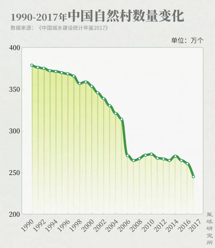 中国14亿人农村人口占多少_中国有多少单身人口(3)