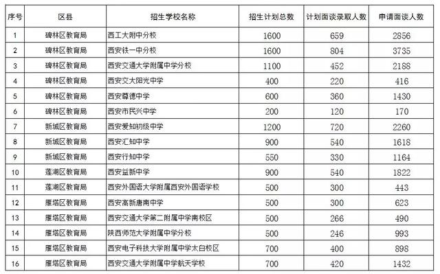 西安市人口2019总人数_西安市人口