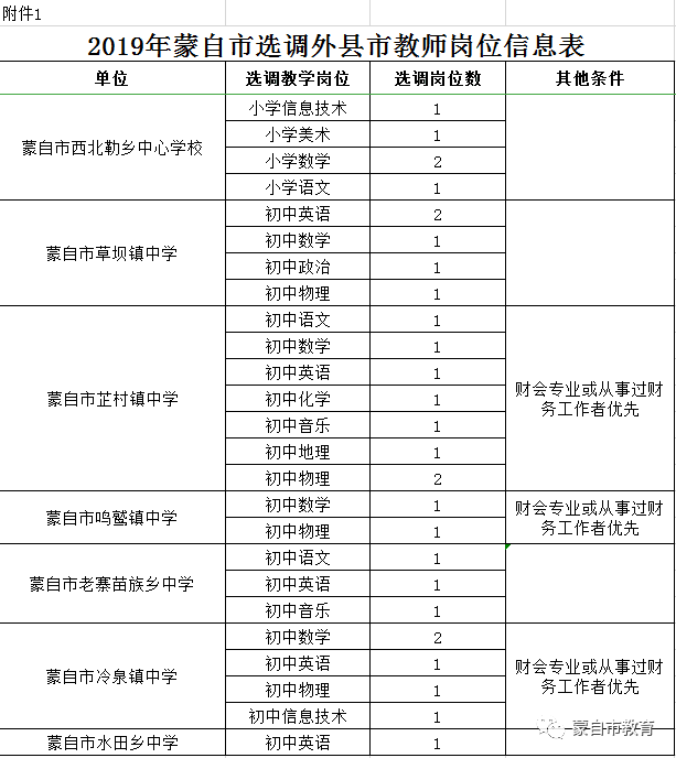 蒙自招聘信息_蒙自云味招聘信息(3)