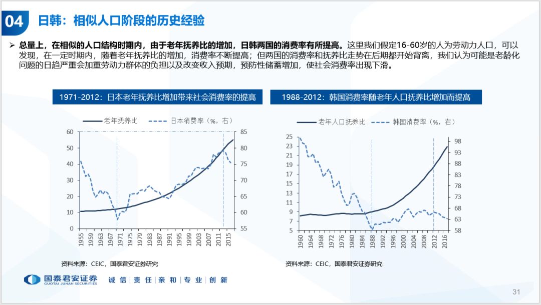 人口周期是什么_全球人口周期分析 中美人口周期将背离(2)